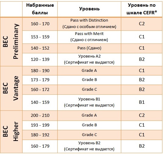 Петь с баллами